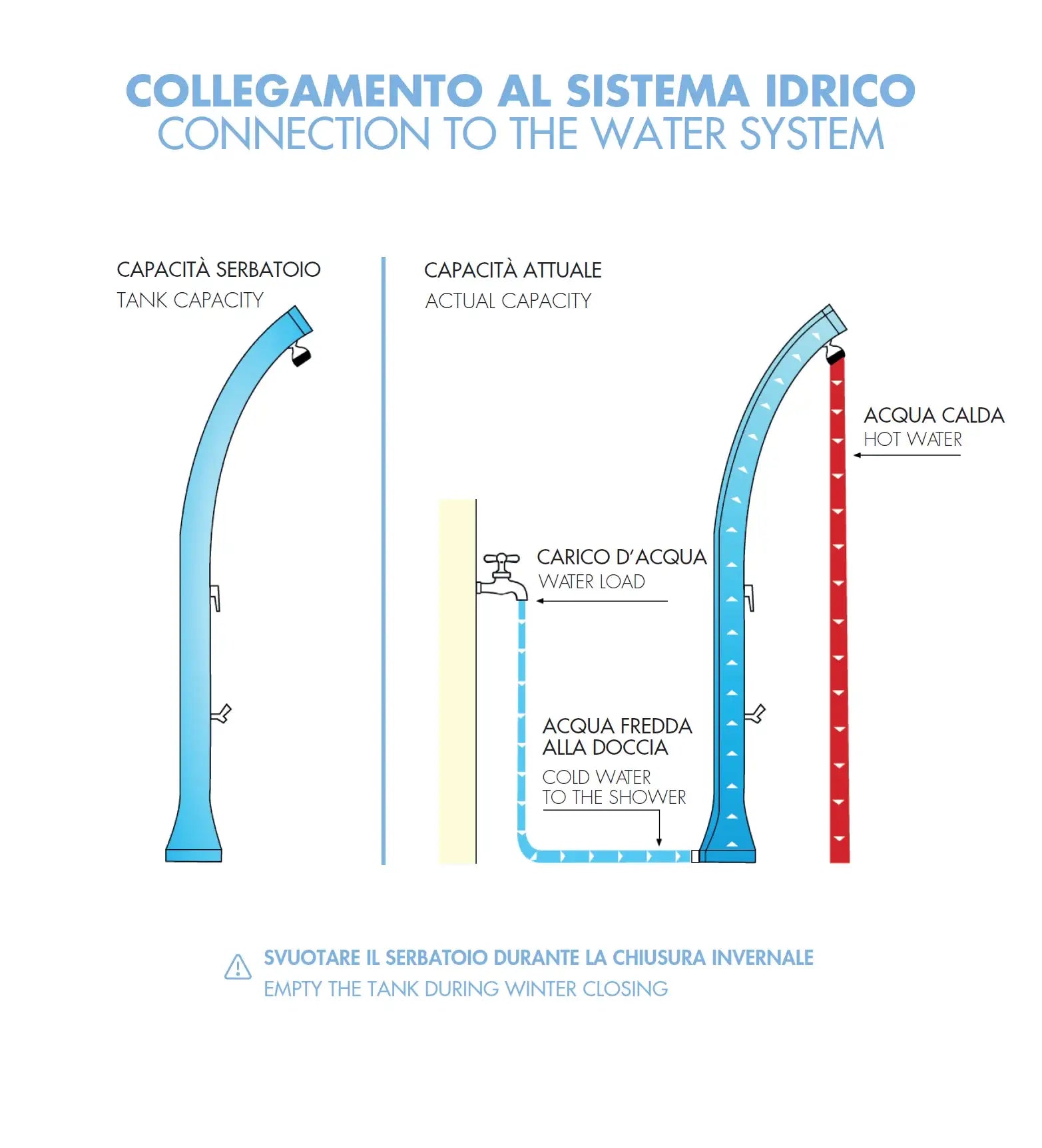 Doccia solare da bordo piscina e giardino modello New Happy H220 Arkema Design in polietilene capacità serbatoio 26 litri