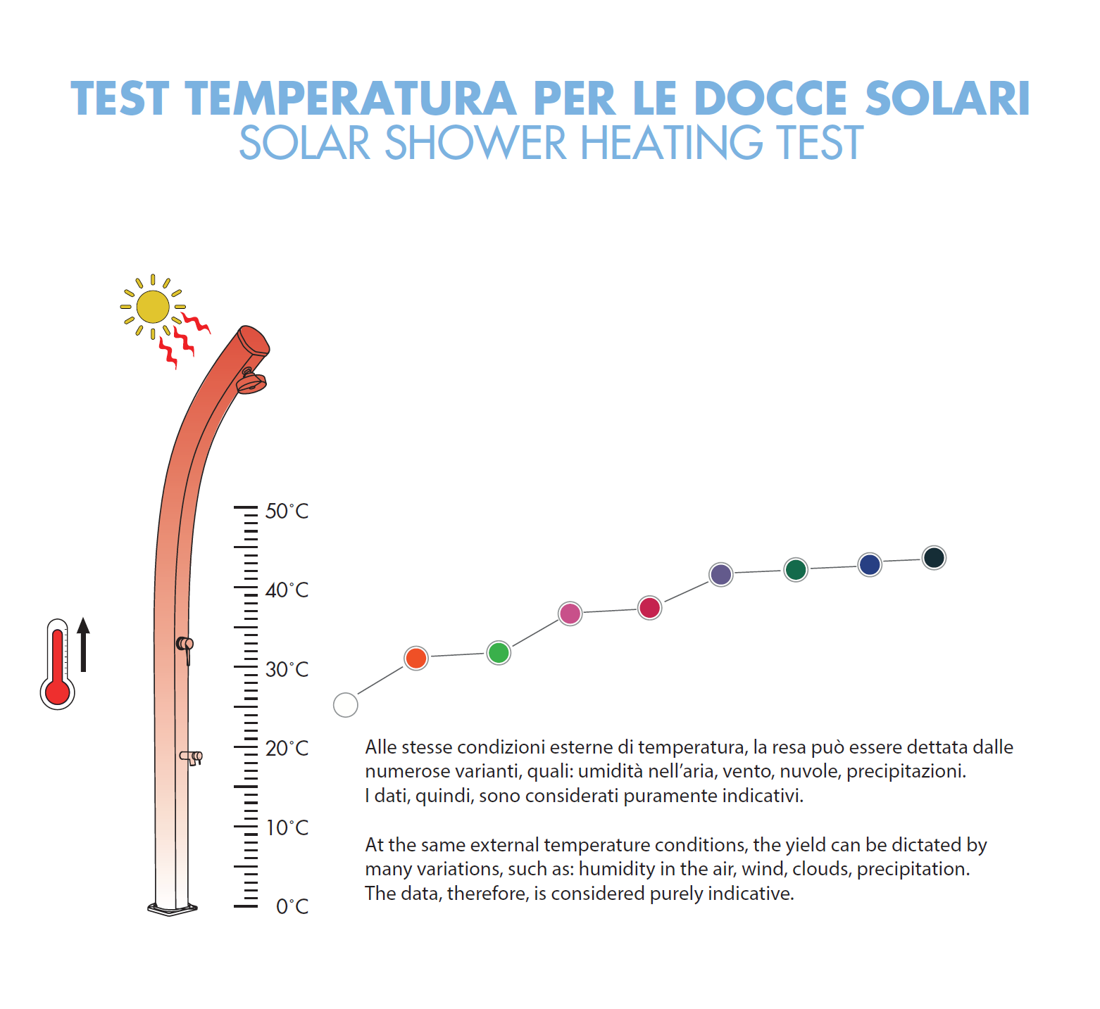 Big Happy Five F620 36L Polietilene HD | Docce Solari