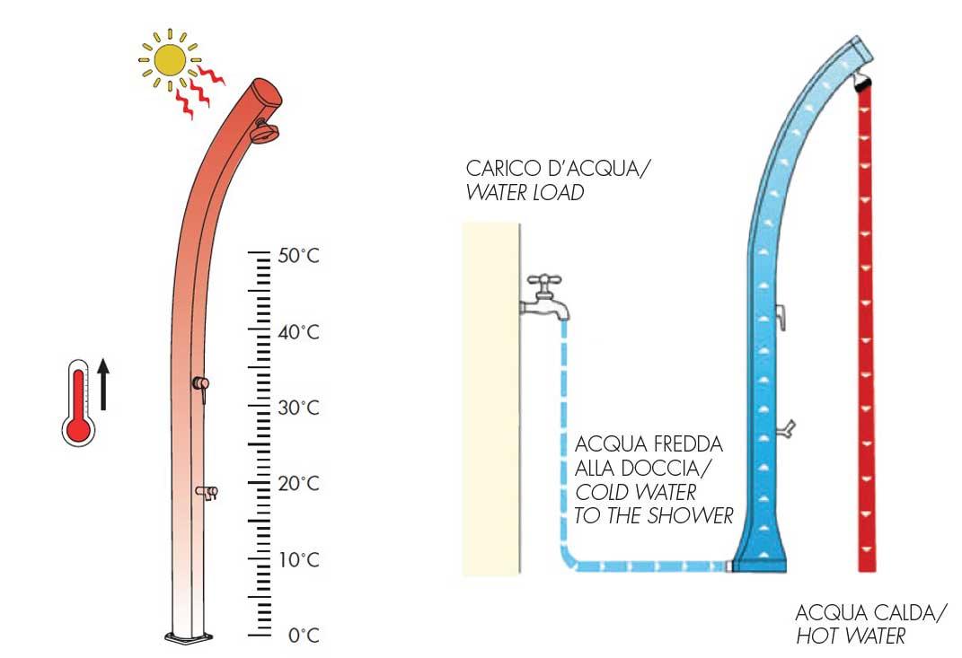 doccesolari - Doccesolari.it By Klimago